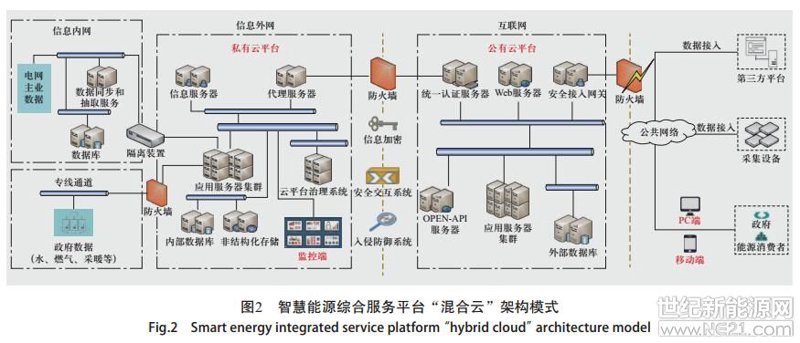 上海网站建设：构筑企业数字形象的新篇章