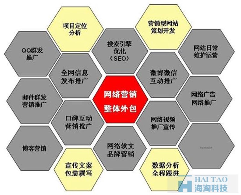 定制开发,打造独一无二的网站体验